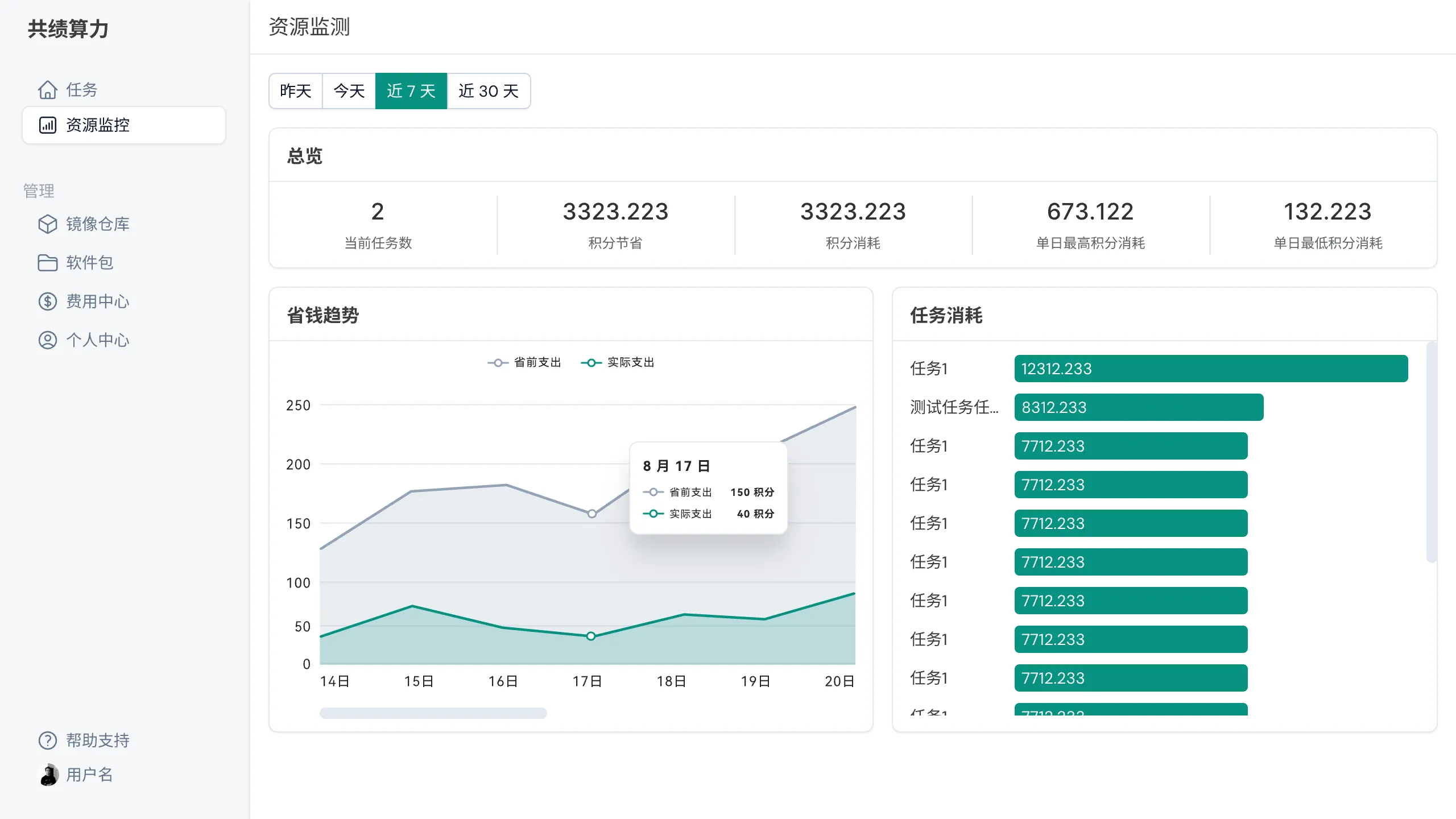 Resource Monitoring Dashboard