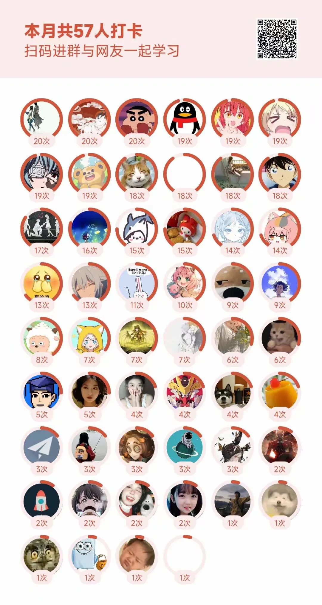 Study Check - in Leaderboard