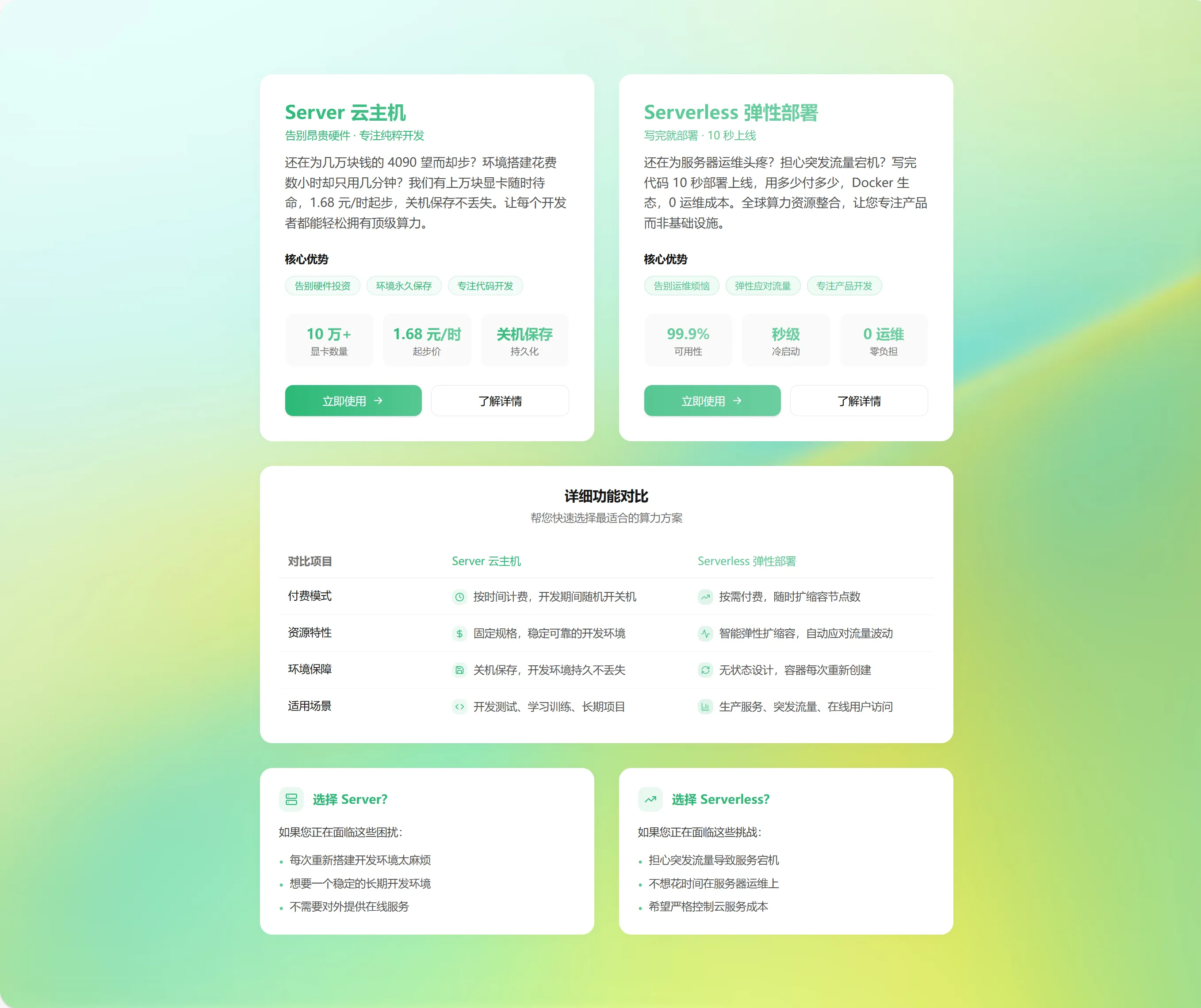 云服务器与 Serverless 部署方案对比