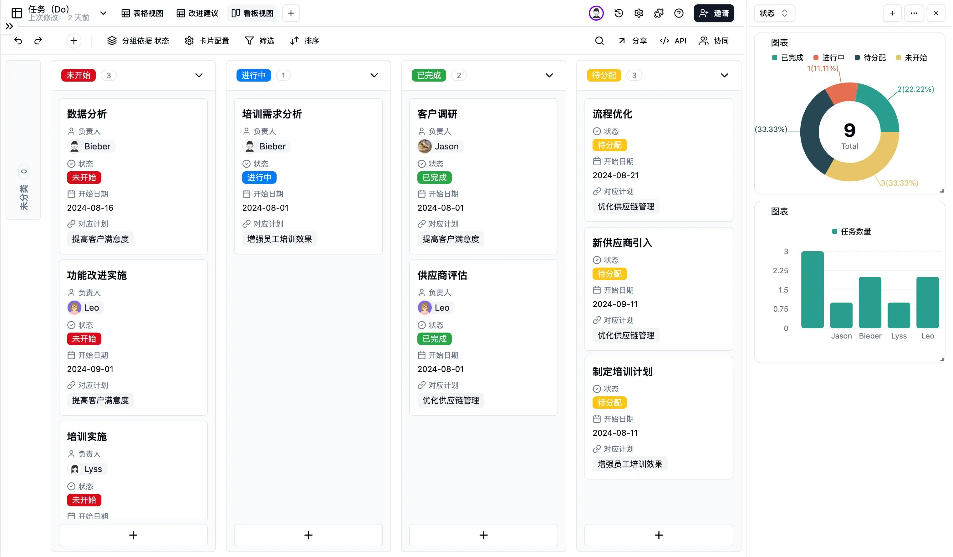 发布了: 开源版的多维表格！多维表格有的全都有，还支持无限行数据~ ✅无缝对接多种数据库，实时获取与更新数据。 ✅灵活切换视图，以表格、看板等形式展示数据 ...