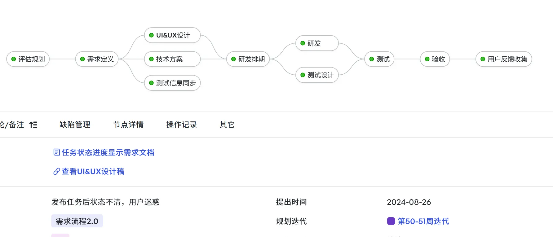 发布了: 最近我们的工作重心终于到了这一步 从着重保稳定性->快速落地->打磨，我等了快一年。 之前干活就有一种无力感，发现的问题没法被响应解决（图中的是一个...
