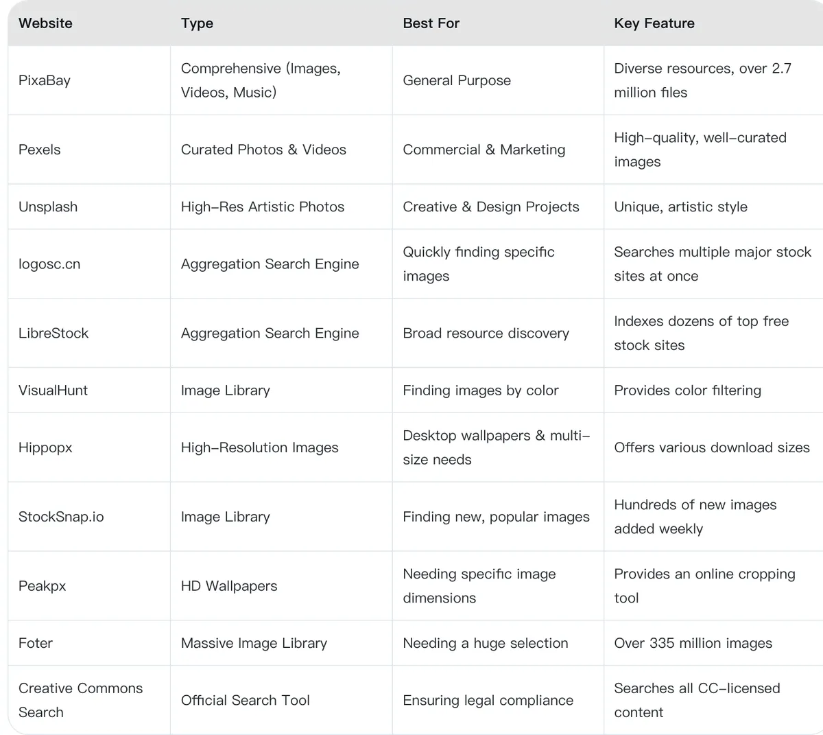 11 Best Free CC0 Image Websites in 2025!